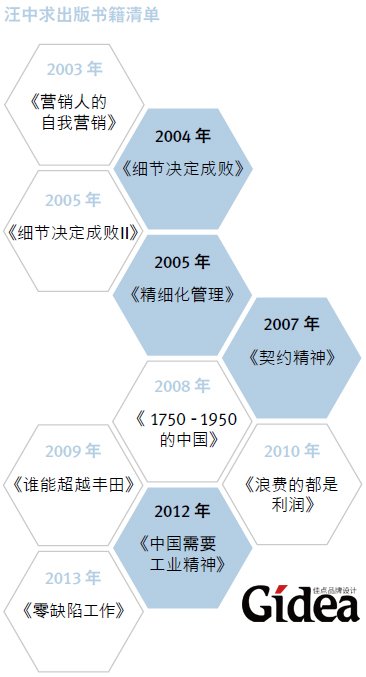 汪中求出版书籍清单