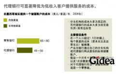 为穷人提供银行服务的新思路(第1页)