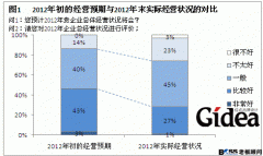 中小企业从规模扩张走向依靠自我升级的稳健经