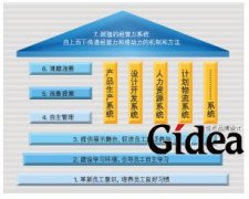 刘承元“自主经营改善”管理理论解读