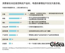 [麦肯锡]：多渠道零售的价值主张