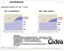 宽带：改善接入服务
