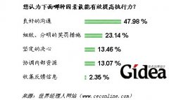 执行有力四要素(第1页)