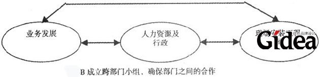 戴明的十四法分析