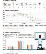 有意愿，缺方法