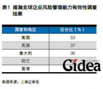 上市公司的防御盾