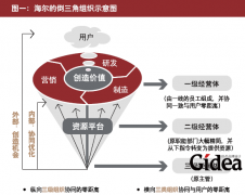 海尔与用户同盟(第1页)