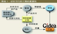 制定切实可行的项目工期(第1页)