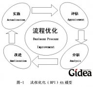 流程优化4A模型(第1页)