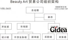 一个贸易公司的整改求存之道