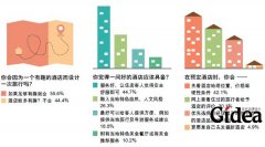 去酒店旅行，其实很好玩