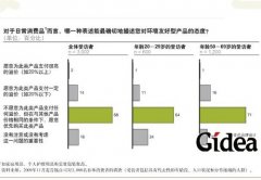 在绿色中发现“绿色”(第1页)