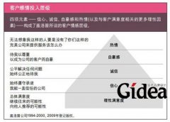 B2B客户也要谈感情(第1页)