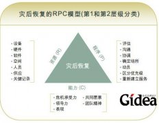 事前筹备的投资回报(第1页)