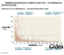 打造未来的供应链(第1页)