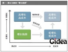 制造行业：拐点来了怎么办？(第1页)