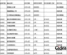 疯狂基市之八大怪状(第1页)