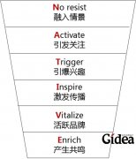 营销价值能否量化评估？