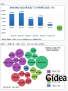 当电视遭遇互联网：1+1>2营销价值回归