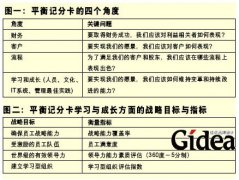 平衡公司战略和绩效指标(第1页)