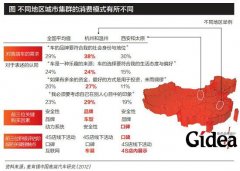 决胜中国高端汽车市场(第1页)